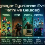 Bilgisayar Oyunlarının Evrimi: Tarihi ve Geleceği