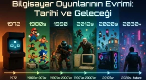 Bilgisayar Oyunlarının Evrimi: Tarihi ve Geleceği