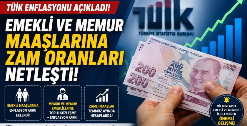 TÜİK Haziran Enflasyonunu Açıkladı: Emekli ve Memur Maaşlarına Zam Oranları Netleşti
